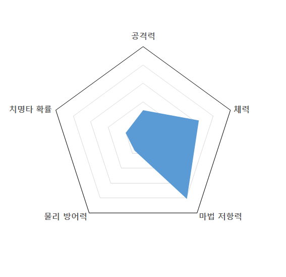 파일:헥토르그래프.png