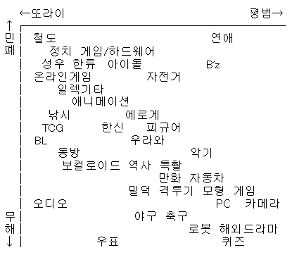 파일:씹뜨억서열표.jpg