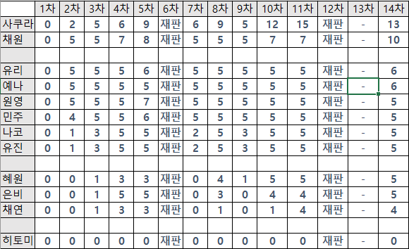 파일:0토미.png