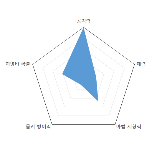 파일:데메테르그래프.png