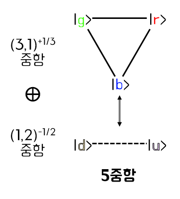 파일:5중항.png