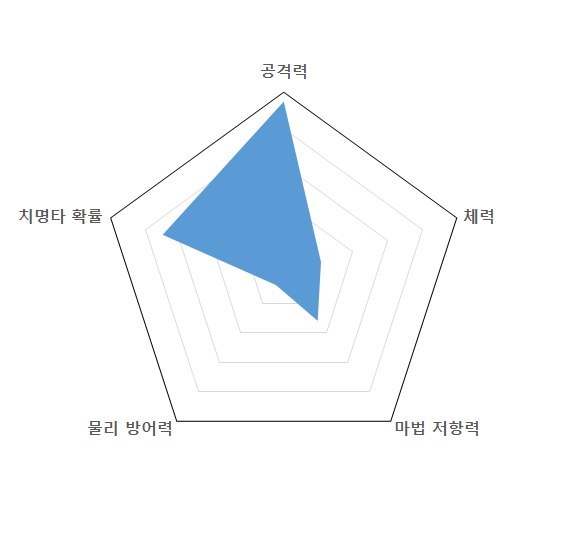 파일:우리엘그래프.png