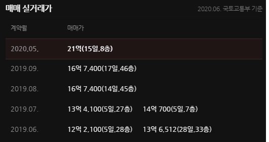 파일:부동산 끝판왕.jpg