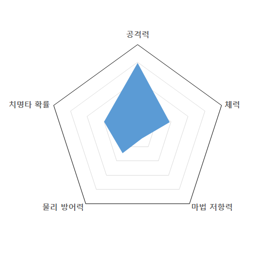 파일:티아그래프.png