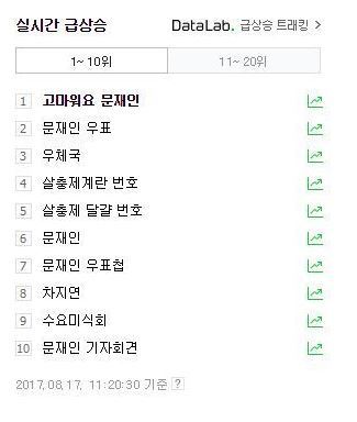 파일:경애하시고 자비로우신 문재인 대통령 각하.jpg