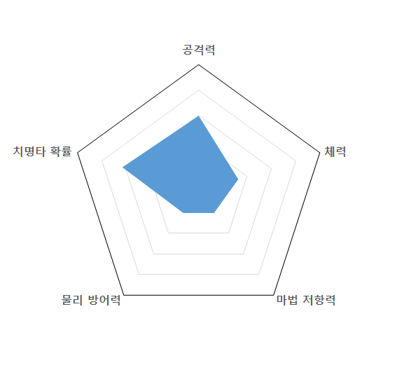 파일:아탈란테그래프.png