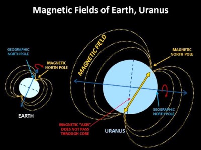 파일:Uranus3.jpg
