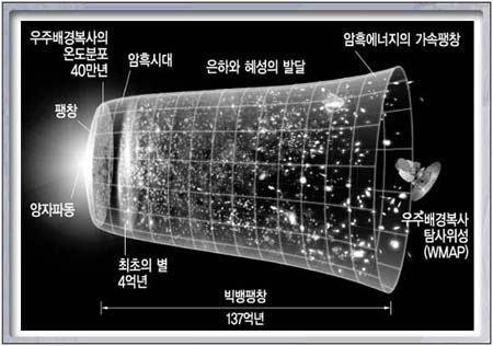 파일:급팽창 이론.jpg