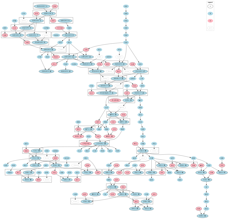 파일:Silla-royal-family-tree.png
