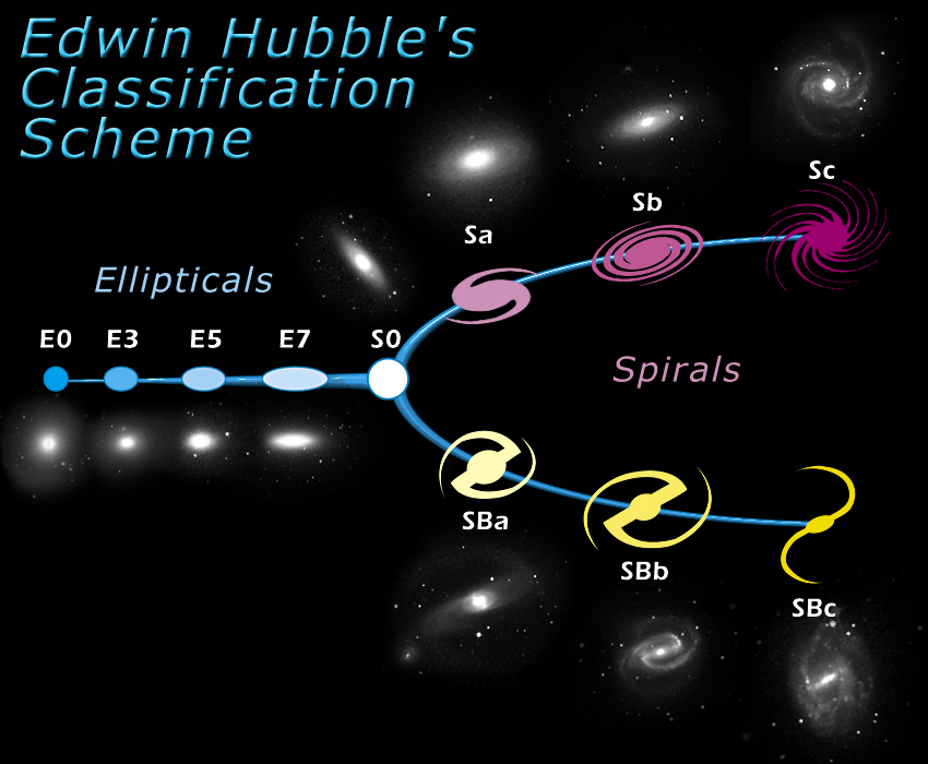 파일:HubbleTuningFork.jpg