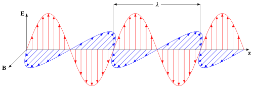 파일:Electromagnetic wave2.svg