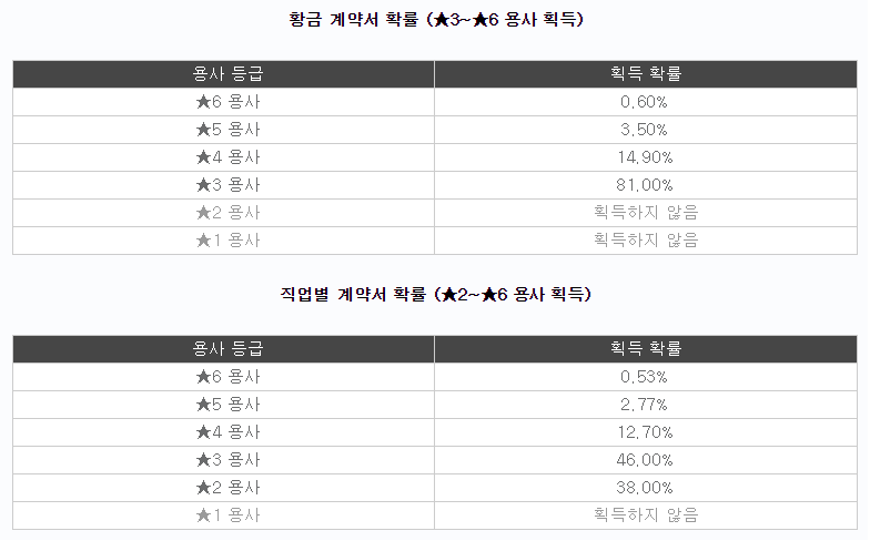 파일:크퀘가챠확률.png