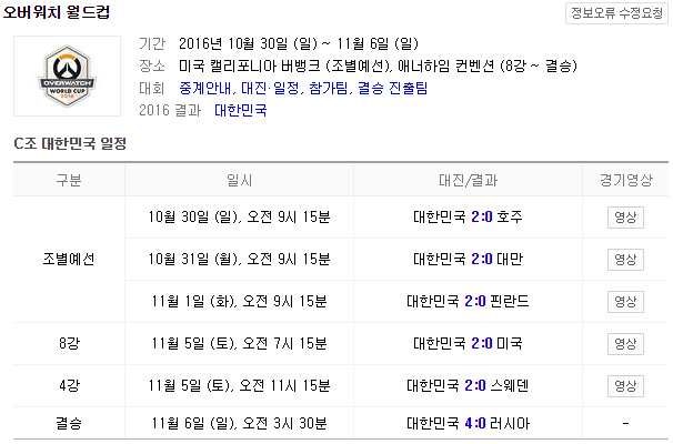 파일:옵드컵 한국 결과.png