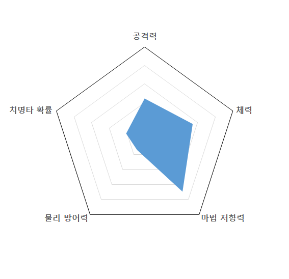 파일:직녀그래프.png