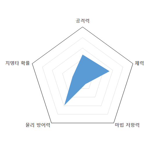 파일:빅토리아그래프.png