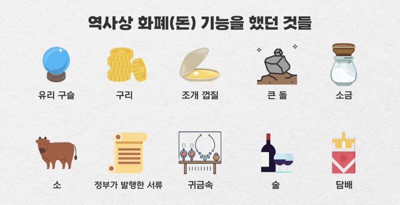 파일:과거의돈.jpeg