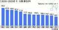 2026년 1월 5일 (월) 19:16 판의 섬네일