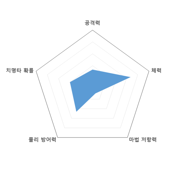 파일:잔다르크그래프.png