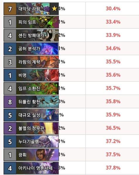 파일:라팜승률.jpg