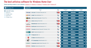 Av-test 2017 june.PNG