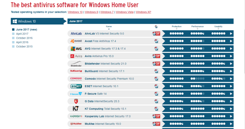 파일:Av-test 2017 june.PNG