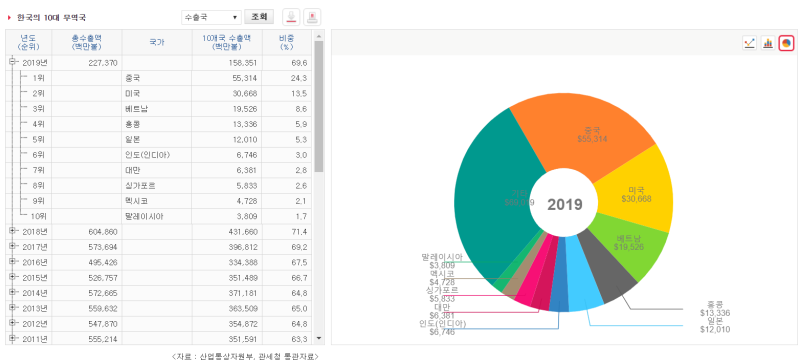 파일:한국10대무역국.PNG