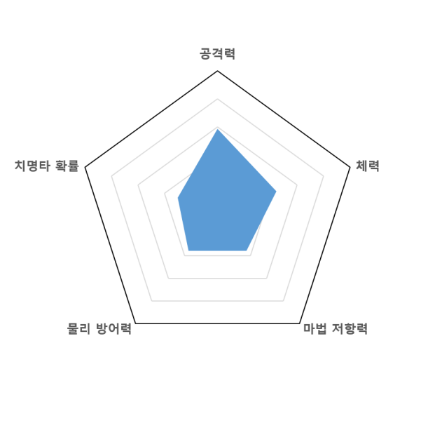 파일:곤그래프.png