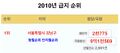 2026년 4월 3일 (금) 18:10 판의 섬네일