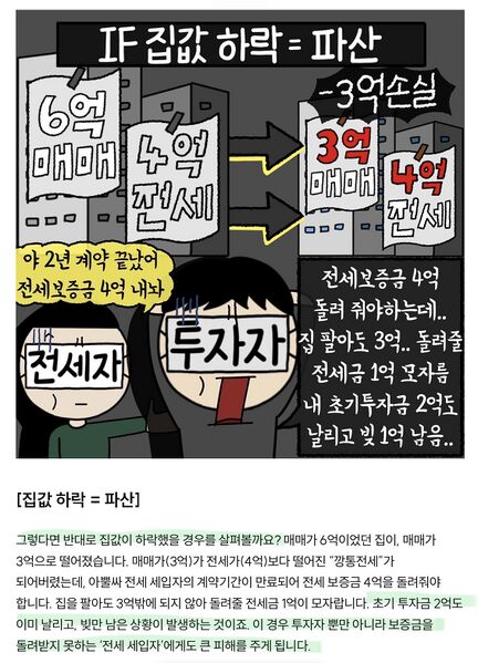 파일:갭투자실패.jpeg