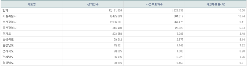 파일:21년 재보궐 사전2일-17.png