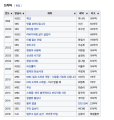2026년 1월 5일 (월) 19:19 판의 섬네일