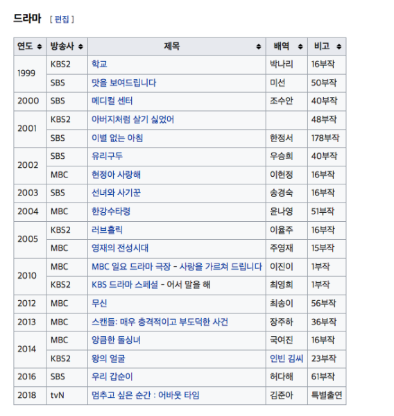 파일:김규리1.png