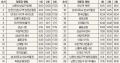 2026년 1월 5일 (월) 19:19 판의 섬네일