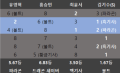 2026년 1월 5일 (월) 19:21 판의 섬네일