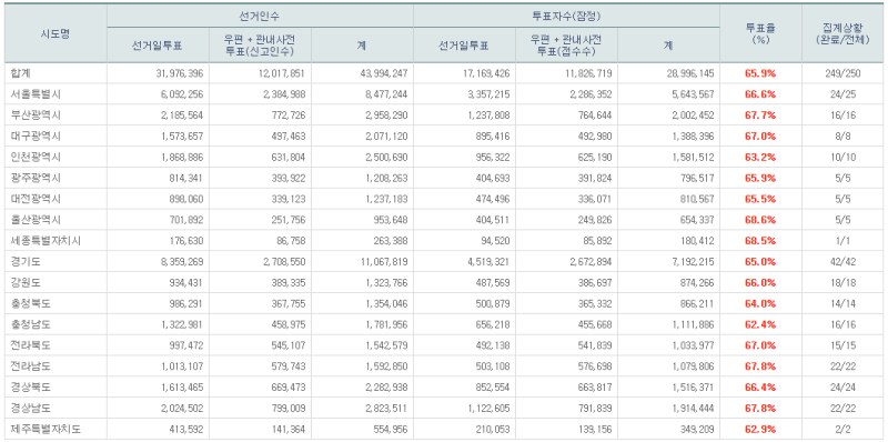 파일:21대 본 투표 18.png