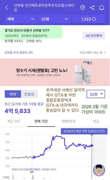 파일:달미역 초역세권 32평.jpeg