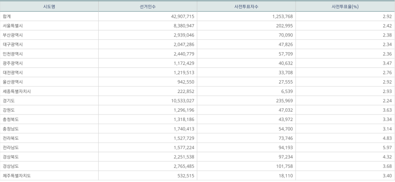 파일:지선 사전1일-11.png