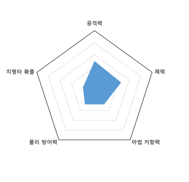 파일:나게이그래프.png