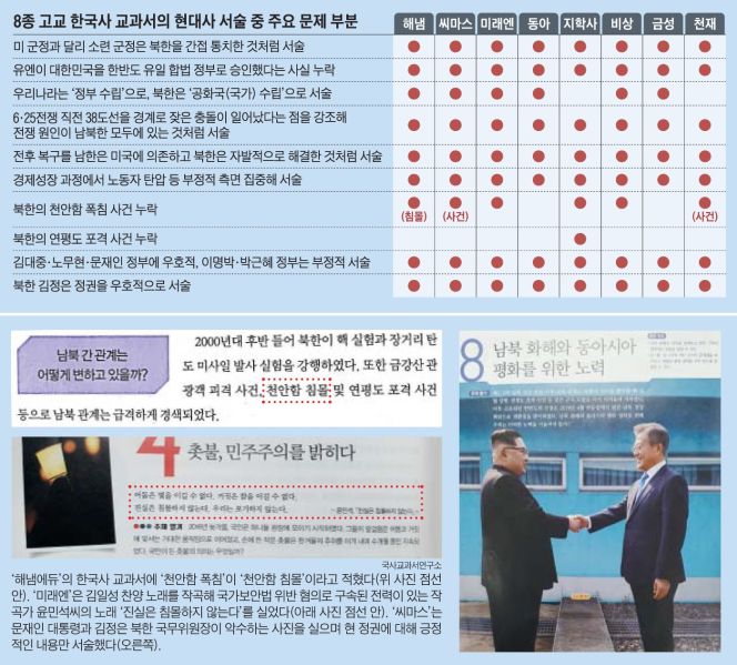 파일:최근 교과서.jpeg