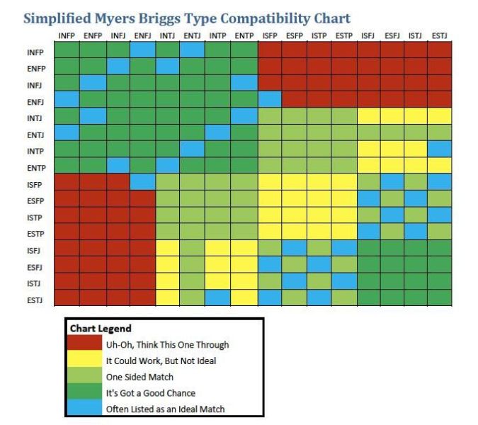 파일:Mbti 또다른 관계표.jpeg