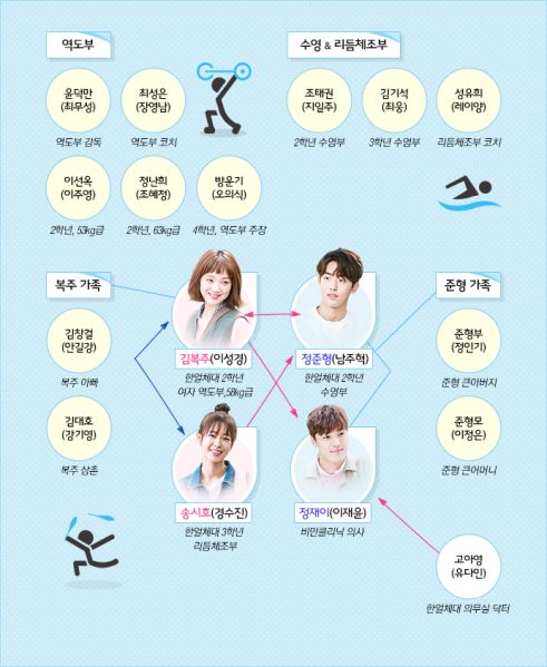 파일:역도요정 김복주 등장인물.jpeg
