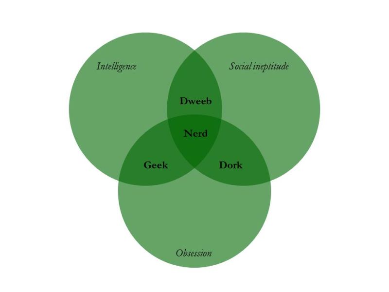 파일:Nerd.jpg