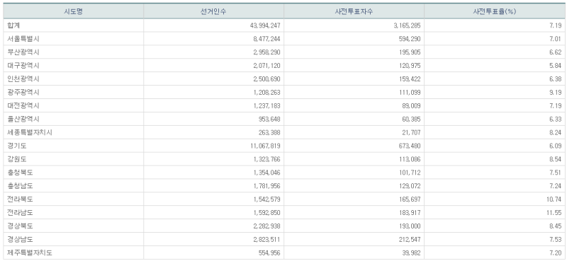 파일:21대 총선 사전1일-14.png