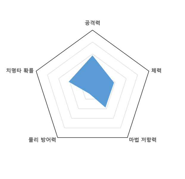 파일:네크론그래프.png