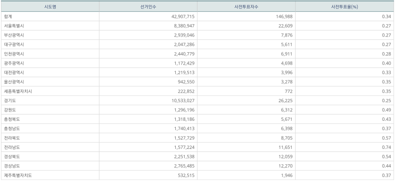 파일:지선 사전1일-7.png