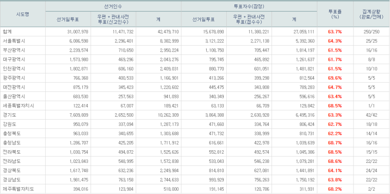 파일:본 투표 15.png