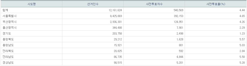 파일:21년 재보궐 사전1일-13.png
