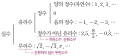 2026년 1월 5일 (월) 19:23 판의 섬네일