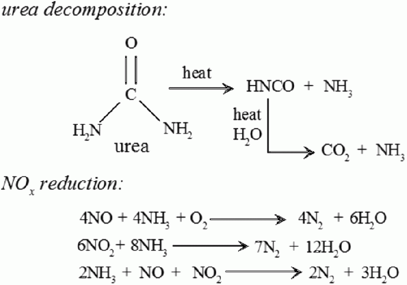 파일:Urea Nox.gif