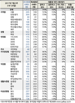 7월 3.PNG